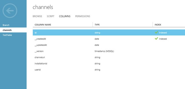 channels-tabel